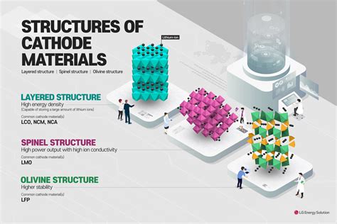 liyusun|LFP Cathode Material